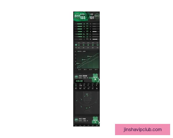 塔图姆三节23分11篮板9助攻差1助实现连场三双展现巨星实力