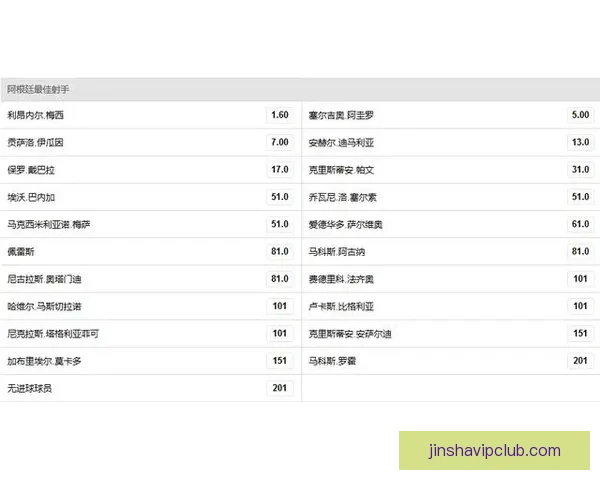 世界杯足球竞猜赔率分析与投注策略深度解析助你轻松盈利