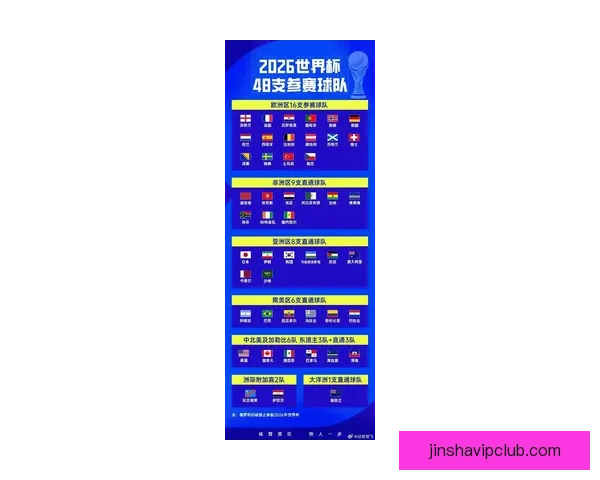 2026年世界杯各队排名揭晓分析全球足球格局变化