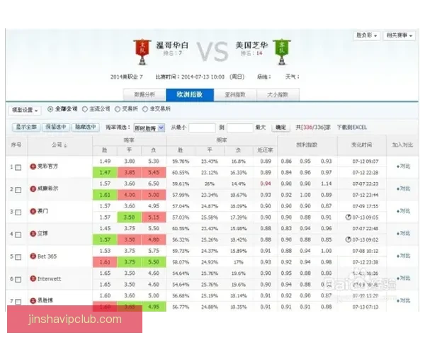 体育竞猜赔率解析与投注技巧全面指南助你稳健投注