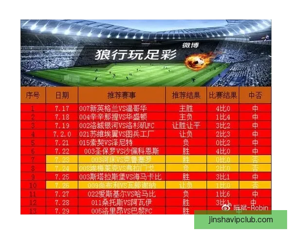 精准分析与数据支持 足球竞猜预测策略全解析