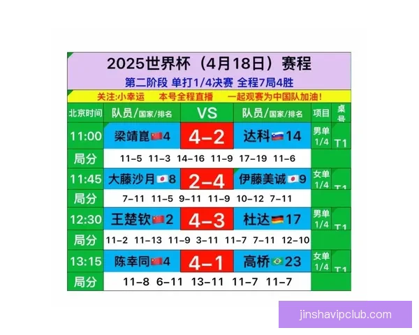 2026世界杯最新赛果实时更新与精彩比赛回顾分析