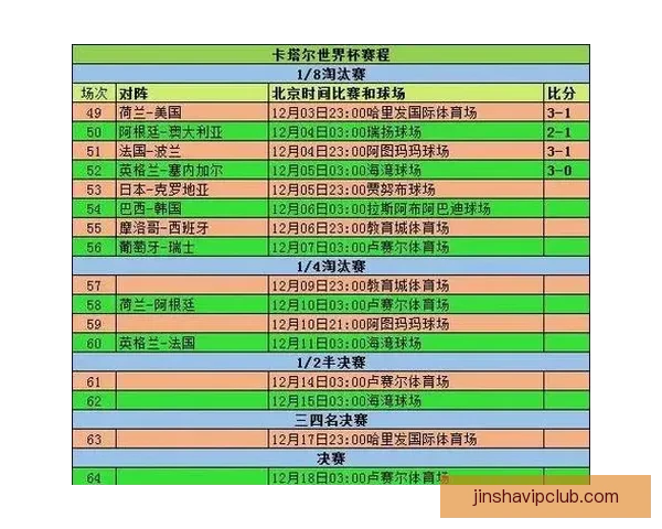 2026年世界杯完整赛程安排及小组淘汰赛时间详细指南